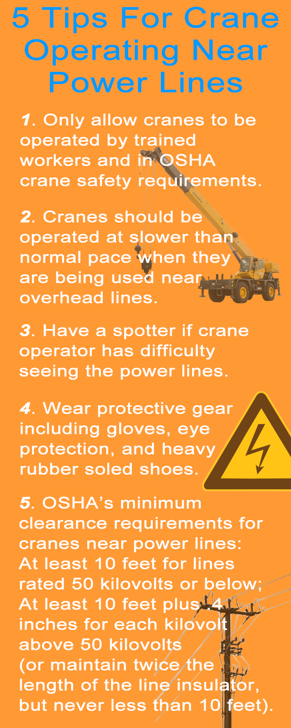 Powerline Crane Infograph